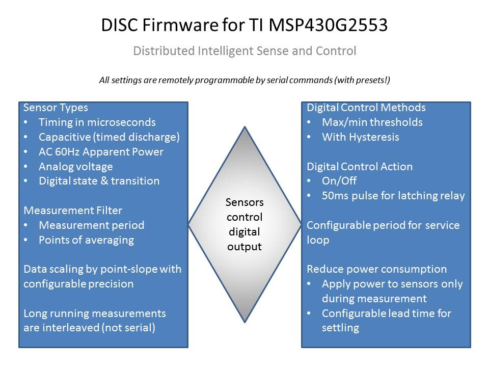 DISC Firmware for MSP430G2553